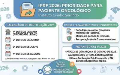 Prioridade no Imposto de Renda: Um direito do paciente oncológico