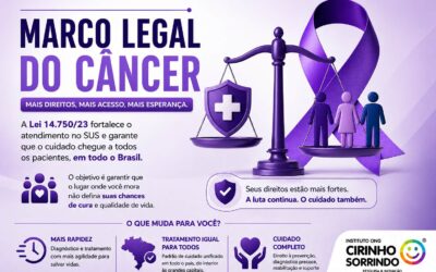 Marco Legal do Câncer: Instituto Cirinho Sorrindo retoma tema para ampliar compreensão sobre direitos dos pacientes